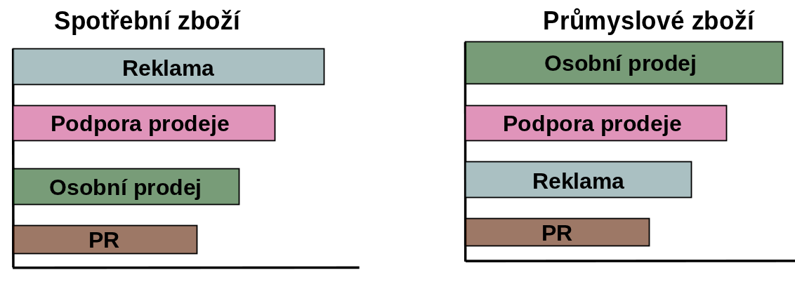 17.6. SPOLEČENSKY ODPOVĚDNÁ KAPITOLA 17. INTEGROVANÁ MARK. STRATEGIE 17.5.