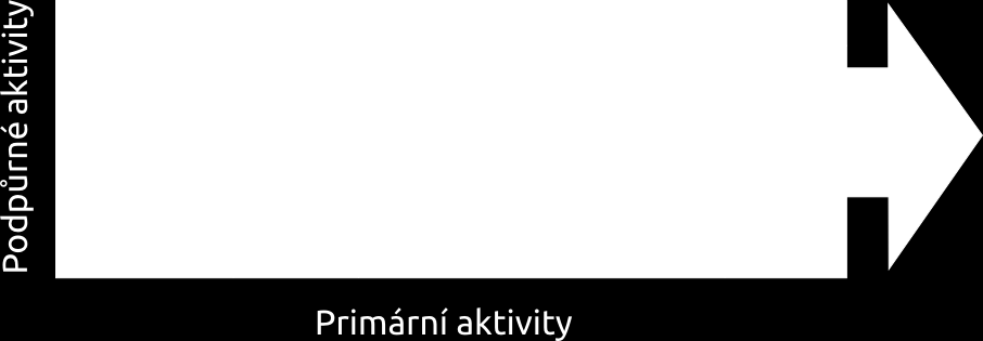 11.4. POSKYTOVÁNÍ HODNOTY A USPOKOJENÍ ZÁKAZNÍKA KAPITOLA 11. VZTAHOVÝ MARKETING Získaná hodnota pro zákazníka nazývá se zisk zákazníka.