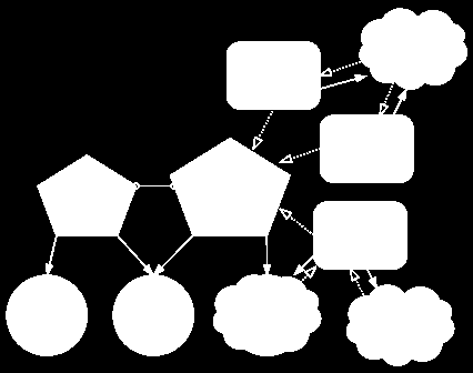 Smíšený model Cílová populace Trh Organizace sociální služby #1 ("mateřská") Organizace sociální služby #2 Sociální podnik #1 Sociální podnik #2 Sociální podnik #3 Mnoho neziskových organizací