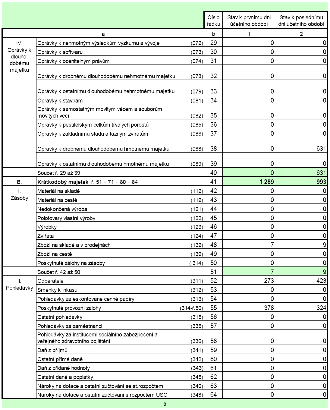 stránka 19 / 25