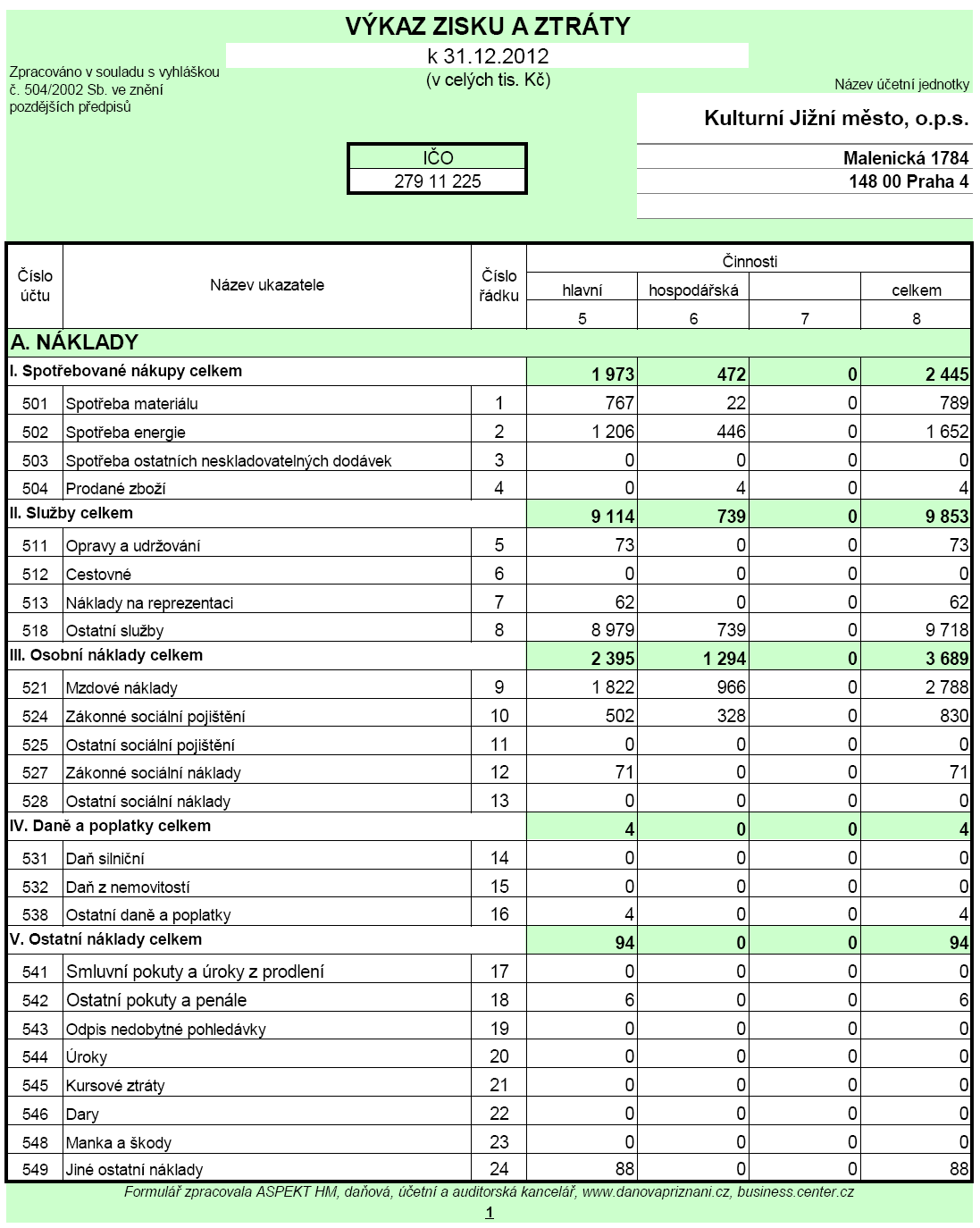 stránka 22 / 25