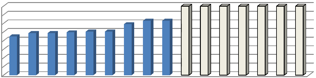 Koncepce školství 2013 2019 MČ Praha 21 Újezd nad Lesy IV.