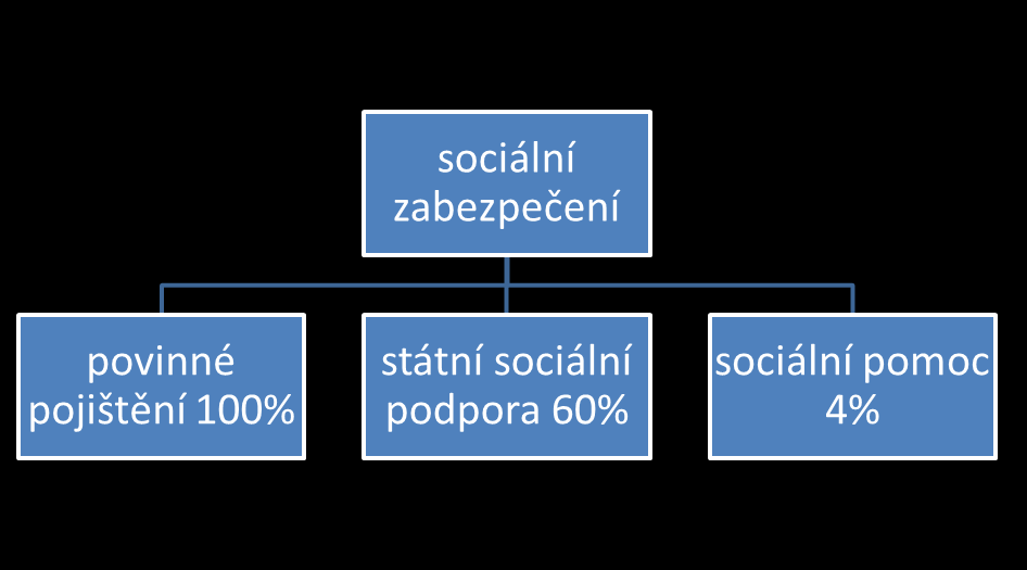 UTB ve Zlíně, Fakulta managementu a ekonomiky 22 2 SOUČASNÁ ORGANIZAČNÍ STRUKTURA 2.