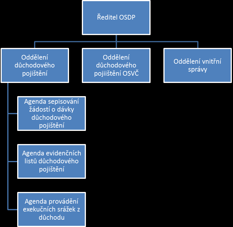 UTB ve Zlíně, Fakulta managementu a ekonomiky 52 Obr. 6.