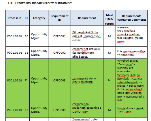 Vytvoření výukového materiálu 5.5 Functional Requirement Document Jako první dokument využijeme FRD (Functional Requirement Document), neboli dokument pro zaznamenání funkčních požadavků.