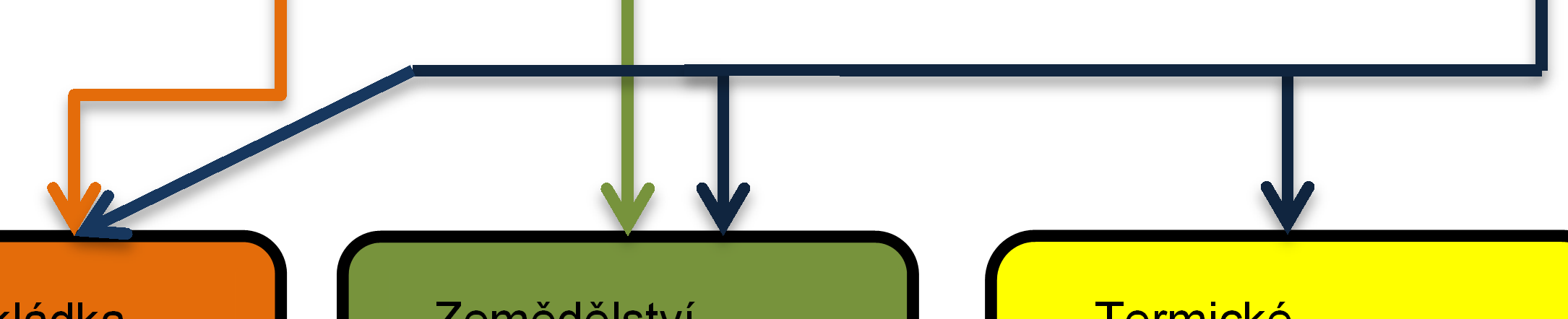 2. NEKONEČNÝ PROBLÉM NEBO MOŽNOST ENERGETICKÉ SOBĚSTAČNOSTI? 2.