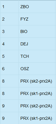 2. Třídní kniha organizovaná podle předmětů v případě, že jsou vyučující zvyklí zpracovávat třídní knihu organizovanou nikoliv z denního / týdenního pohledu (kdy se ve formuláři třídní knihy