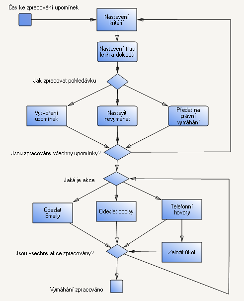 OBRÁZEK 1- DIAGRAM