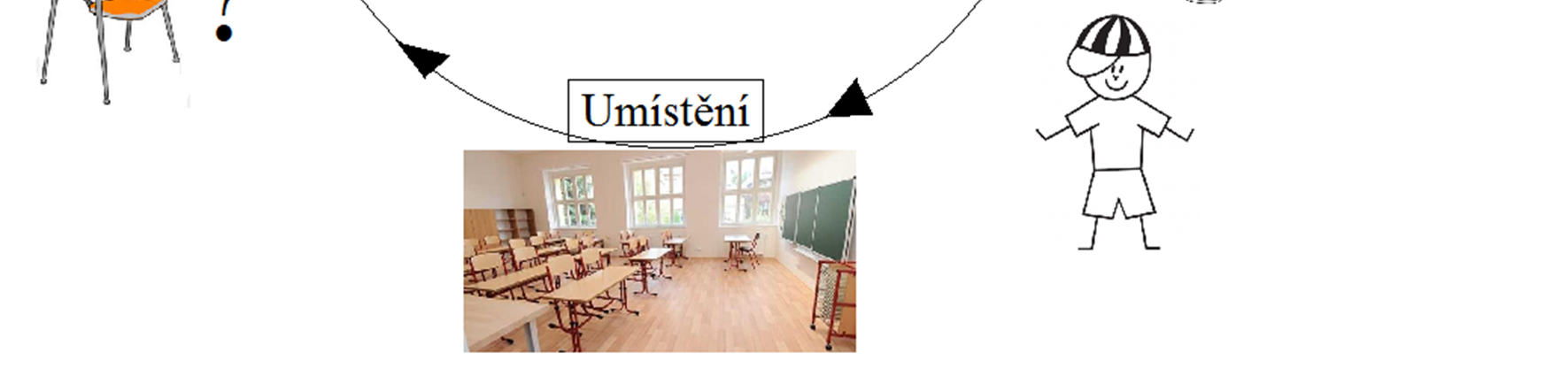 POST-IT brainwriting. Metoda založená na podobném principu, jako klasický brainwriting s tím rozdílem, že se nepíší všechny nápady na jeden papír, ale každý nápad je psaný na jeden papírek.