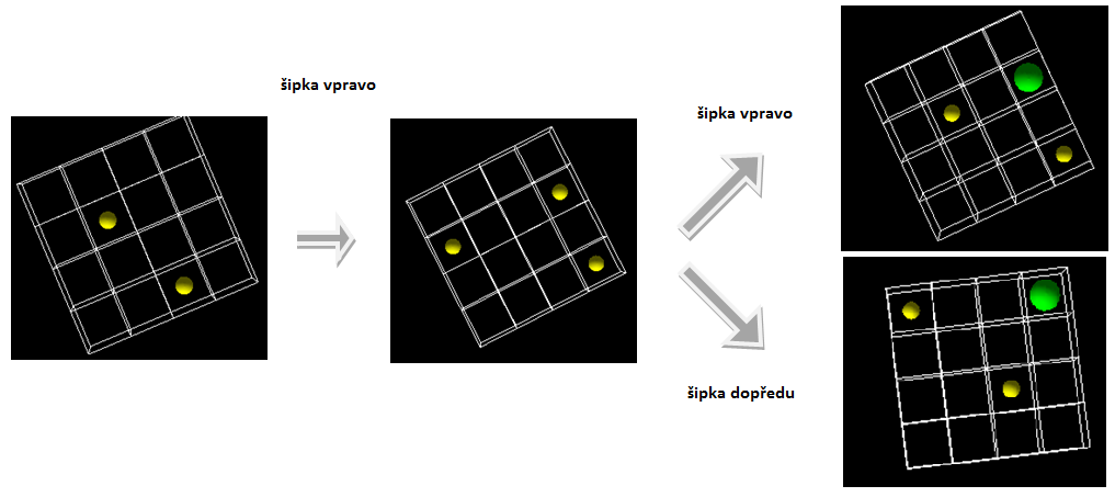 Ve hře budeme používat tři druhy kuliček malá žlutá (poloměr kuličky 0,1 m), větší zelená (poloměr kuličky 0,3 m) a největší červená kulička (poloměr kuličky 0,5 m) - viz obr.