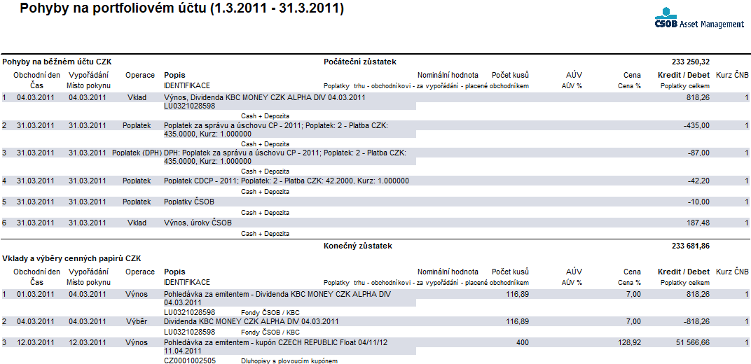 Obchodní den Datum uzavření obchodu Vypořádání Datum vypořádání obchodu Operace Popis transakce (Nákup, Prodej, Poplatek, Vklad, Výběr) Popis, IDENTIFIKACE Označení položky, název investičního