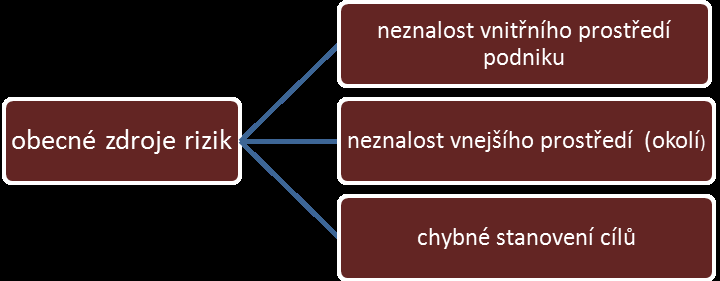 Výraz průmyslové se ocitl v závorce, protoţe můţe jít o jakékoliv odvětví.