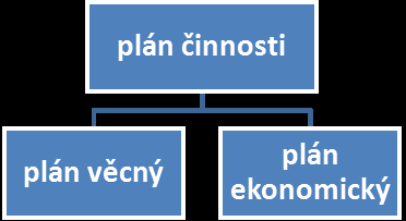 nemovitostí, vyuţitelnost movitého majetku, atd.