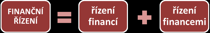 Přijímaná rozhodnutí mají vliv na produkci, na osoby, na hmotný i nehmotný majetek a na potřebu finančního majetku.