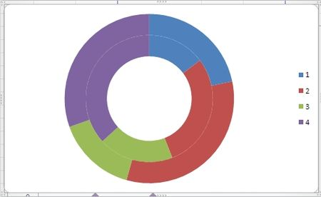 Prstencový graf - Doughnut Chart Vychází z grafu výsečového, tj. hodí se, pro stejné účely jen design navenek vypadá jinak.