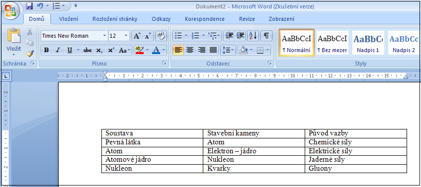 12. Tabulka jako součást dokumentu Moderní dokument není myslitelný bez možnosti tvořit tabulky. Pokusme se i my o tvorbu jednoduché tabulky zpřehledňující stavbu látky, která obklopuje náš svět.