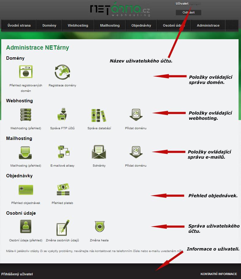 Základní seznámení s prostředím klientské administrace Klientská sekce je uživateli přístupná po přihlášení na URL admin.netarna.cz k čemuž je vyžadováno uživatelské jméno a heslo.