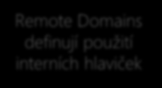 Title and content Vytvoření bezpečných mail konektorů Vytvořte Exchange Send konektor Vytvořte FOPE příchozí konektor On Premises AD Forest FOPE Remote Domains definují použití interních hlaviček