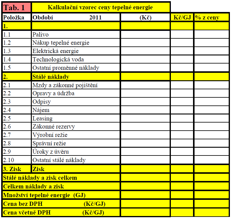 Kalkulace ceny tepelné