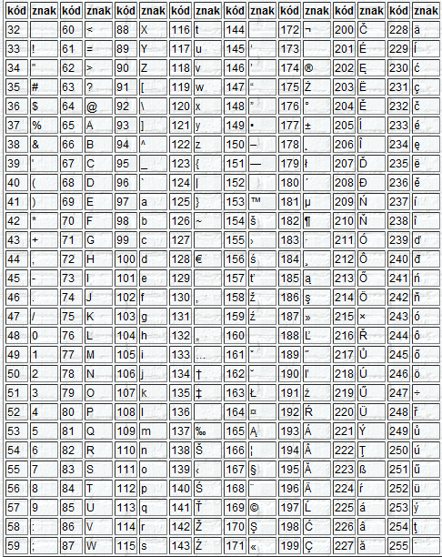 Obr. 26. ASCI tabulka speciálních znaků. 1.1.1 Jak se tedy přihlásíte do datové schránky? Přejděte na adresu www.mojedatovaschranka.