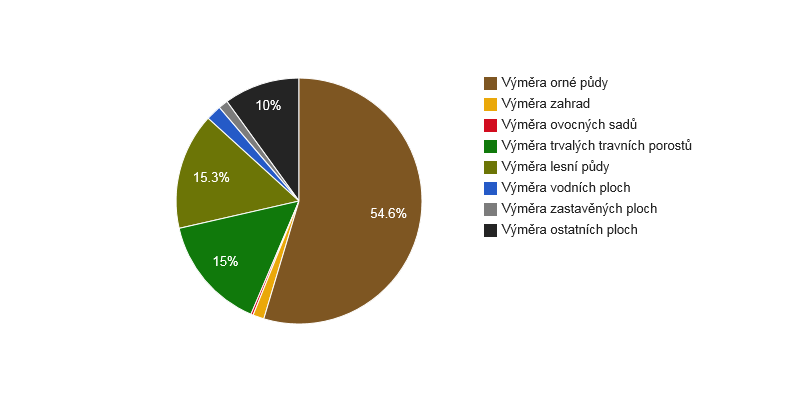 Počet dokončených bytů v přepočtu na 1000 obyvatel v ČR 3,68 3,48 2,76 2,75 2,40 (Zdroj: www.czso.cz) V i se zastavila výstavba nových bytů. 1.6 Životní prostředí Koeficient ekologické stability vyjadřuje poměr mezi přírodně stabilními plochami (jako jsou lesy, zahrady atd.