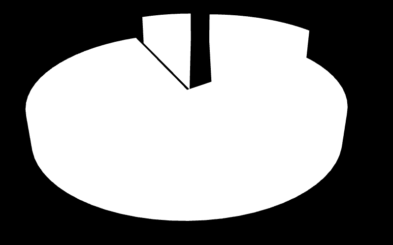 Struktura výnosů Příjmy za služby 91.190,- 14,7 % Dotace 486.960,- 78,5 % Dary 42.