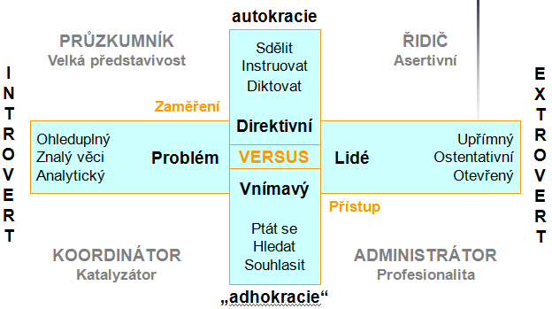 Nejvhodnější formou nácviku prezentačních dovedností je samotná praxe.