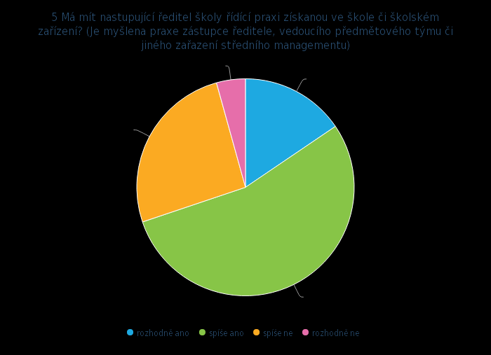 Obr. 2 Výsledky jedné z odpovědí výzkumného šetření zkoumající předchozí řídící praxi nastupujícího ředitele Citlivým místem budou přechody, postupy mezi jednotlivými stupni a osoby, které budou