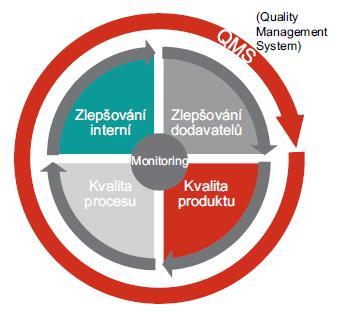 definován význam a vysvětlení, co se v dané kategorii u společnosti posuzuje a hodnotí (Tabulka 1). Tabulka 1.