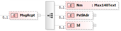 2 1.3 Message- Recipient <MsgRcpt> [0..1] Informace o příjemci výpisu Více v 6.3 2 1.4 Message- <MsgPgntn> [0..1] Stránkování výpisu Pagination Pagination 3 8.1.0 PageNumber <PgNb> [1.