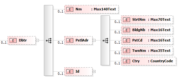 6.21 Debtor <Dbtr>, [0..1] Obrázek 21: camt.053.001.02, Dbtr Popis: Informace o plátci. Index Jméno XML-Tag Výskyt Obsah pole Typ Pravidla 7 9.1.0 Name <Nm> [0..1] Jméno plátce Max140Text 7 9.1.1 PostalAddress <PstlAdr> [0.