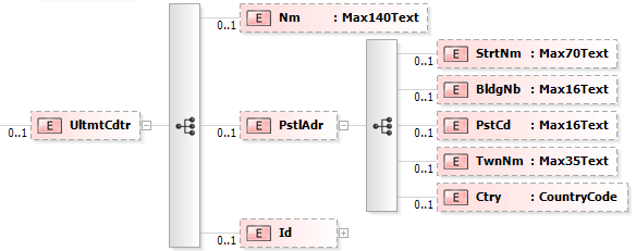 Vzor SEPA DD <OrgId> <BICOrBEI>DSBACNBX</BICOrBEI> <Othr> <Id>CZ51ZZZ98765</Id> </Othr> </OrgId> Vzor Karetní operace <OrgId> <Othr> <Id>9876543214</Id> <Issr>1234567890</Issr> </Othr> </OrgId> 6.