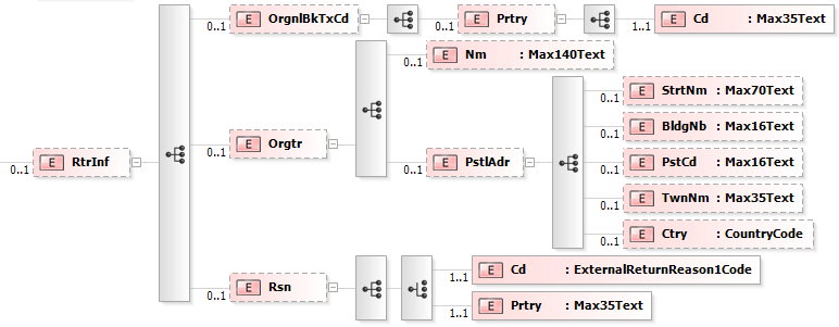 6.34 ReturnInformation <RtrInf>, [0..1] Obrázek 34: camt.053.001.02, RtrInf Popis: Informace o vrácené platbě. Index Jméno XML-Tag Výskyt Obsah pole Typ Pravidla <OrgnlBkTxCd> [0.