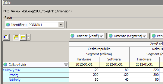 Obrázek 9: Taxonomy editor (zdroj: autor) Taxonomie (viz DimOracle.zip) byla vytvořena nástrojem Fujitsu XWand Taxonomy editor.