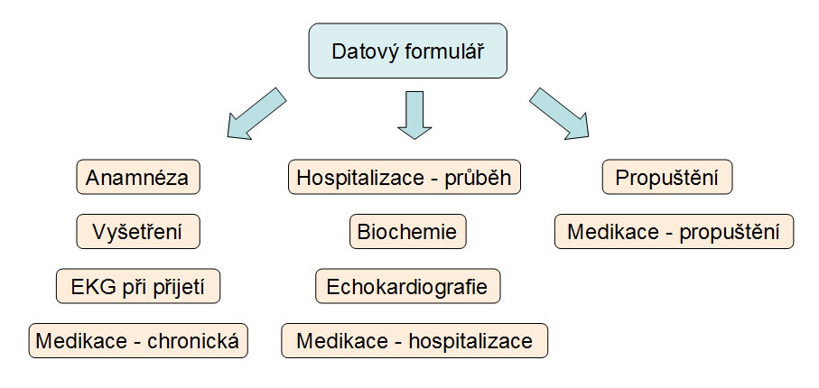 osobních dat. Informace o celkové mortalitě jsou průběžně poskytovány Ústavem zdravotnických informací a statistiky České republiky (ÚZIS ČR Praha).