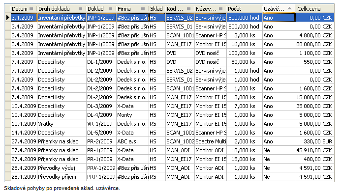 - 102 - Ke zbží MON_ADI jsme si již vedlejší náklady dplnili v kap. Dplnění cen příjmu - vedlejší přizvací náklady, ale nepravili jsme příznak kmpletních cen.