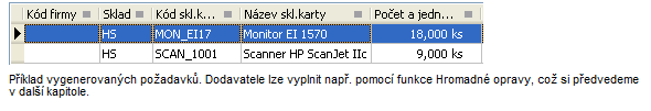 - 69 - Lgistika, sklady, fakturace a distribuce v IS Pžadvaný cílvý stav zadáme jak dvjnásbek spdníh limitu u jedntlivých karet, tedy 200%.