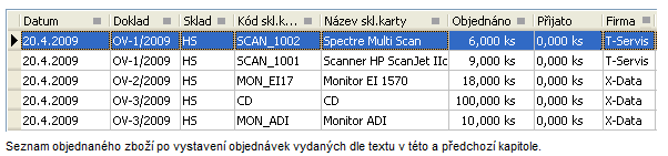 - 78 - Lgistika, sklady, fakturace a distribuce v IS TEST: 1. Zkntrlujeme si, jak se nám vygenervaly bjednávky vystavvané pdle tét a předchzí kapitly. Tj. prhlédneme si seznam bjednanéh zbží.