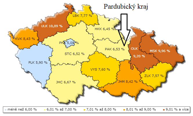 Tabulka č. 6 - Vývoj míry nezaměstnanosti v ČR (zdroj:[32]) Rok 2009 2010 2011 2012 2013 2014 Míra nezaměstnanosti v ČR v (%) 7,3 7 6,5 7,2 6,8 5,8 Na obrázku č.