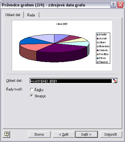Průvodce grafem výběr typu Obrázek 3.6 V dalším kroku se vloží oblast znázorňovaných dat, pokud již nebyla předem označena. Zápis =List8!