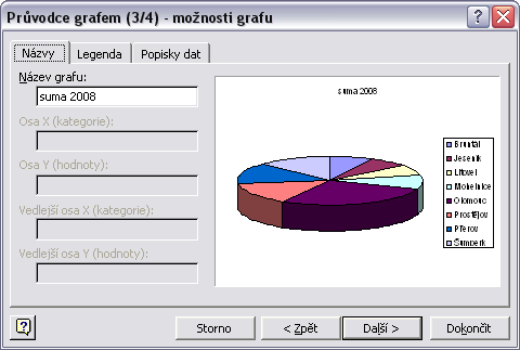 pojmenovávat je a zadávat oblasti, z nichž se datová řada tvoří a také vybíráme oblasti, z nichž se čerpají popisky jednotlivých kategorií (obr. 3.8).