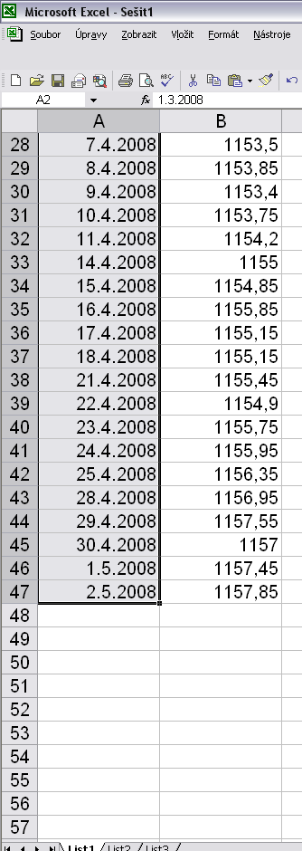 Zdrojová data Obrázek 3.14 K vytvoření grafické reprezentace tohoto typu dat se dá použít graf spojnicový.