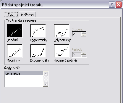 cena Modul: Exaktní metody řešení projektů VaV Polynomický různého stupně. Výběr zobrazení spojnice lineárního trendu Obrázek 3.