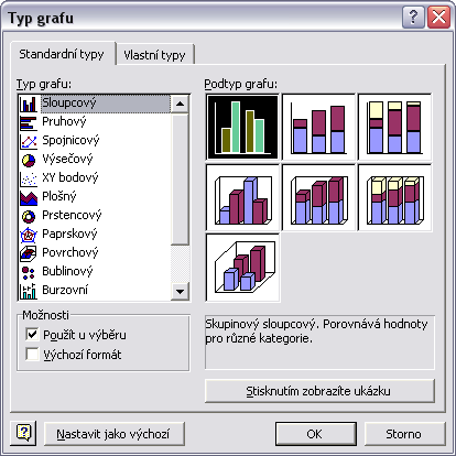 Výběr typu podgrafu Obrázek 3.26 Obdržíme graf viz obr. 3.27. Vytvořený graf Obrázek 3.27 výroba Dílna 4 80 000 70 000 60 000 50