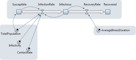 12 4 Susceptible Infectious Recovered (SIR) Model definice