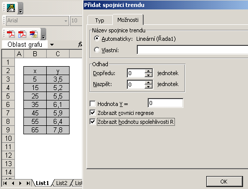 Chceme-li daty proloţit přímku, vybereme Typ tredu - lieárí: Regrese a korelace Pro zobrazeí rovice regrese a hodoty