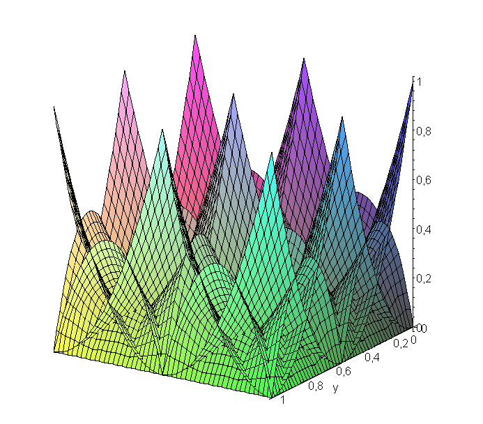 Obrázek 8: Neuniformní uzlový vektor (0, 0, 0, 1/3, 2/3, 1, 1, 1) Obrázek 9: Vznik zlomu na NURBS ploše Obecně máme dánu NURBS plochu S(u, v) s řídicími body P ij s vahami w ij, i = 0, 1,.