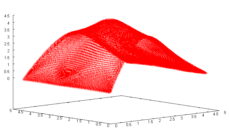 Obrázek 13: Výsledná T-spline plocha 7 ZÁVĚR Modelování matematických ploch v CAD systémech je jedno z moderních odvětví počítačové grafiky.