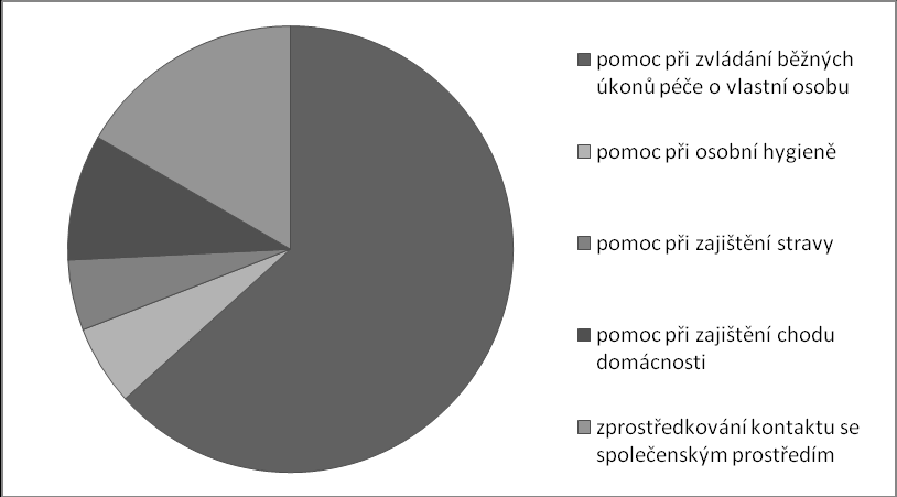 program a společně zpíváme koledy. Tentokrát byl naším hostem smíšený pěvecký sbor Gabriel.Těšíme se z dobrých vztahů a spokojenosti našich klientů. 4.