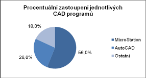 V rámci práce bylo vytvořeno pět výkresů, jimiž jsou Výkres základního členění, Hlavní výkres urbanistická koncepce, Hlavní výkres technická infrastruktura, Výkres veřejně prospěšných staveb,